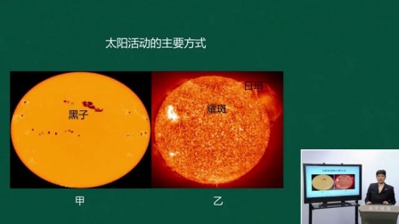 高中地理人教版专题复习：地球的宇宙环境(二)