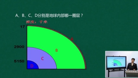 高中地理人教版专题复习：地球的宇宙环境(三)