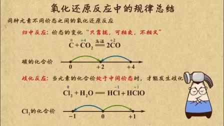 高中化学氧化还原反应中的规律总结(一) 