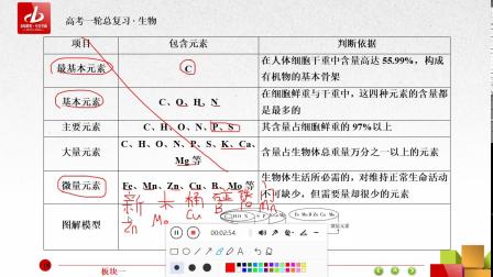 高中生物考点：细胞中的元素和化合物