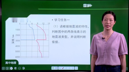 高一地理(人教版)1.4 地球的圈层结构