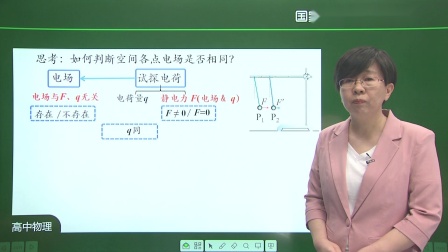 高二物理(人教版)课程 电场 电场强度 第一课时