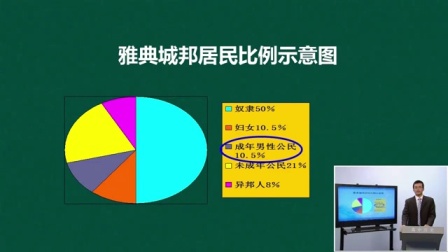 高考历史名师课程: 古代希腊的民主政治（三）