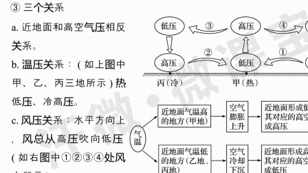 高考地理复习：热力环流与大气水平运动