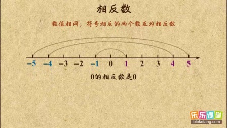 人教版七年级上册数学课程《相反数》