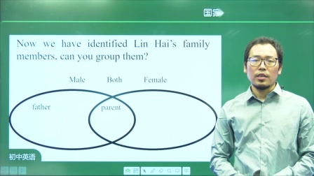 初一英语(人教版)Unit 2 This is my sister (第一课时)