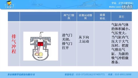 九年级物理 内能的利用 第五讲 热机（名师微课堂）